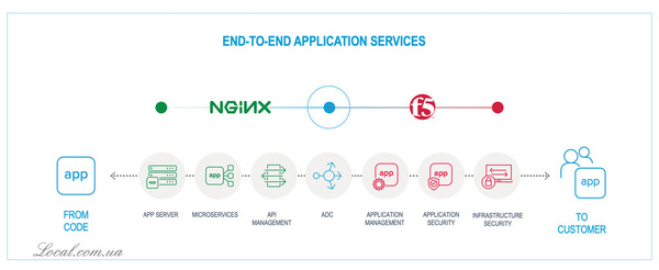 F5-NGINX-2.jpg