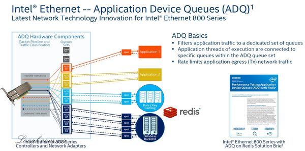 Intel-Ethernet-800-ADQ-Technology-Hardware-Components.jpg