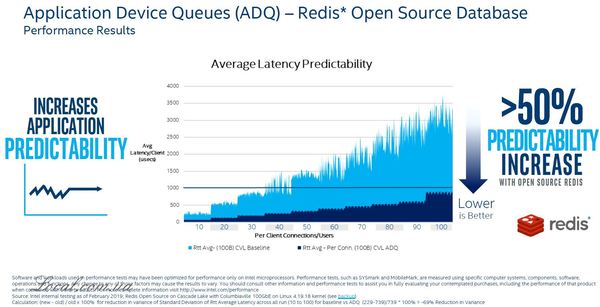 Intel-Ethernet-800-ADQ-Technology-Redis-Example.jpg