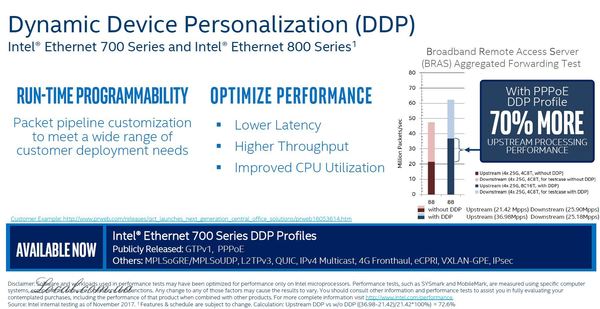 Intel-Ethernet-800-and-700-DDP.jpg