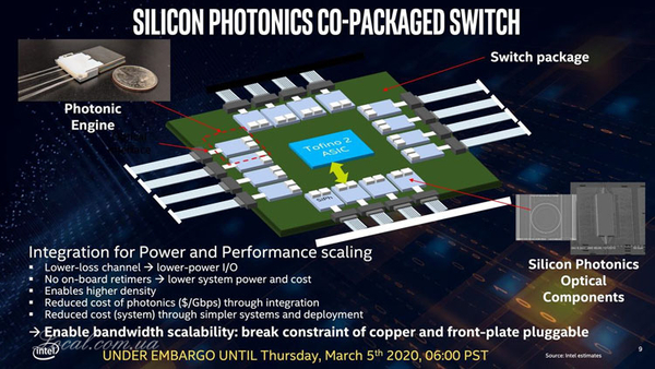 intel-silicon-photonics-2.jpg