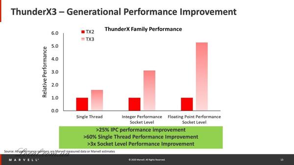 thunderx-performance.jpg