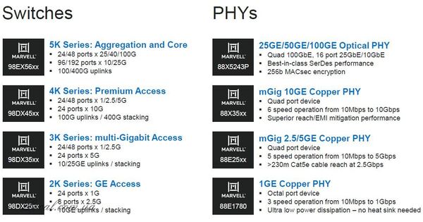 Marvell-2020-Networking-Portfolio-Update-Switches-and-PHYs.jpg