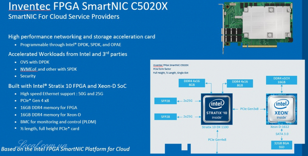 200g-smartnic-c5020x-block-diagram.800.jpg