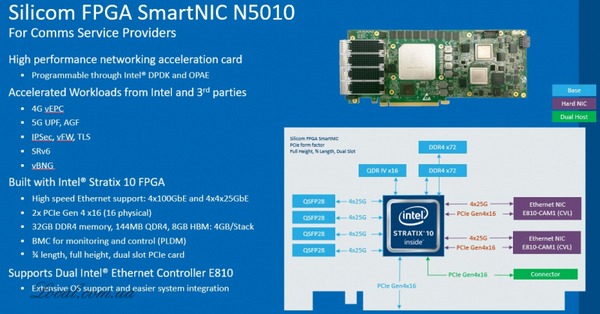 200g-smartnic-n5010-block-diagram.800.jpg