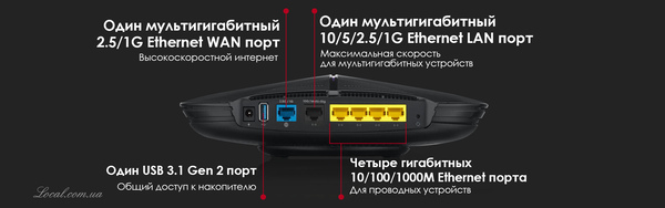 zyxel-Armor_nbg7815_09_ports_rus.jpg