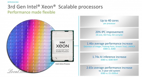 intel-xeon-ice-lake-sp-1.jpg
