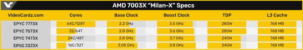 amd-epyc-milan-x-1.png