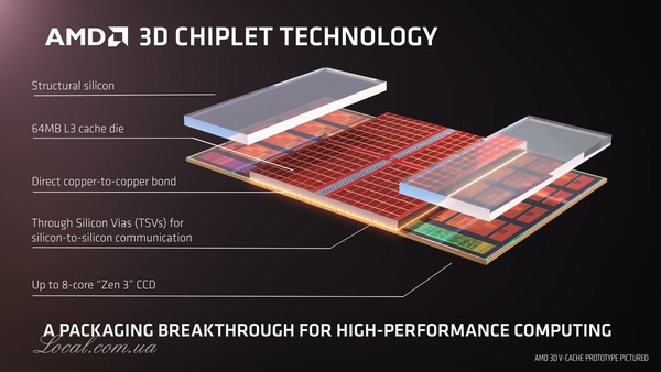amd-ryzen-3d-vcache-2.jpg