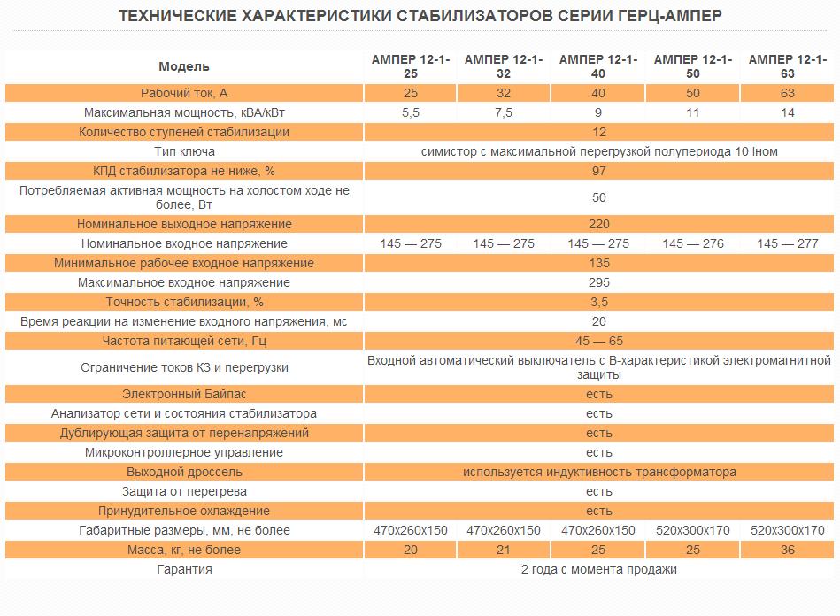 Ошибки стабилизатора. Технические характеристики стабилизаторов. Коды ошибок стабилизатора. Коды ошибок стабилизатора напряжения. Коды ошибок стабилизатора Энерготех.