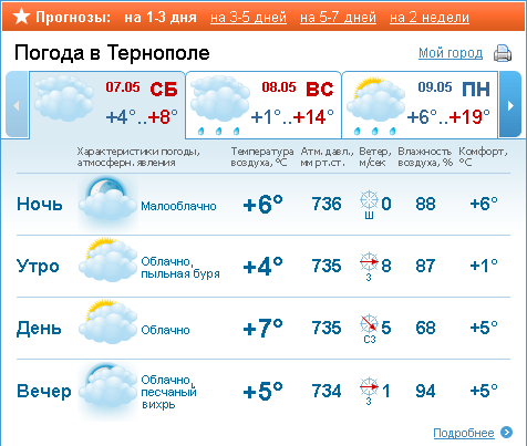 Погода в бирске 10 дней самый точный. Точный прогноз погоды. Гисметео Смоленск. Прогноз погоды Клинцы на 14 дней. Погода в Баксане на неделю.