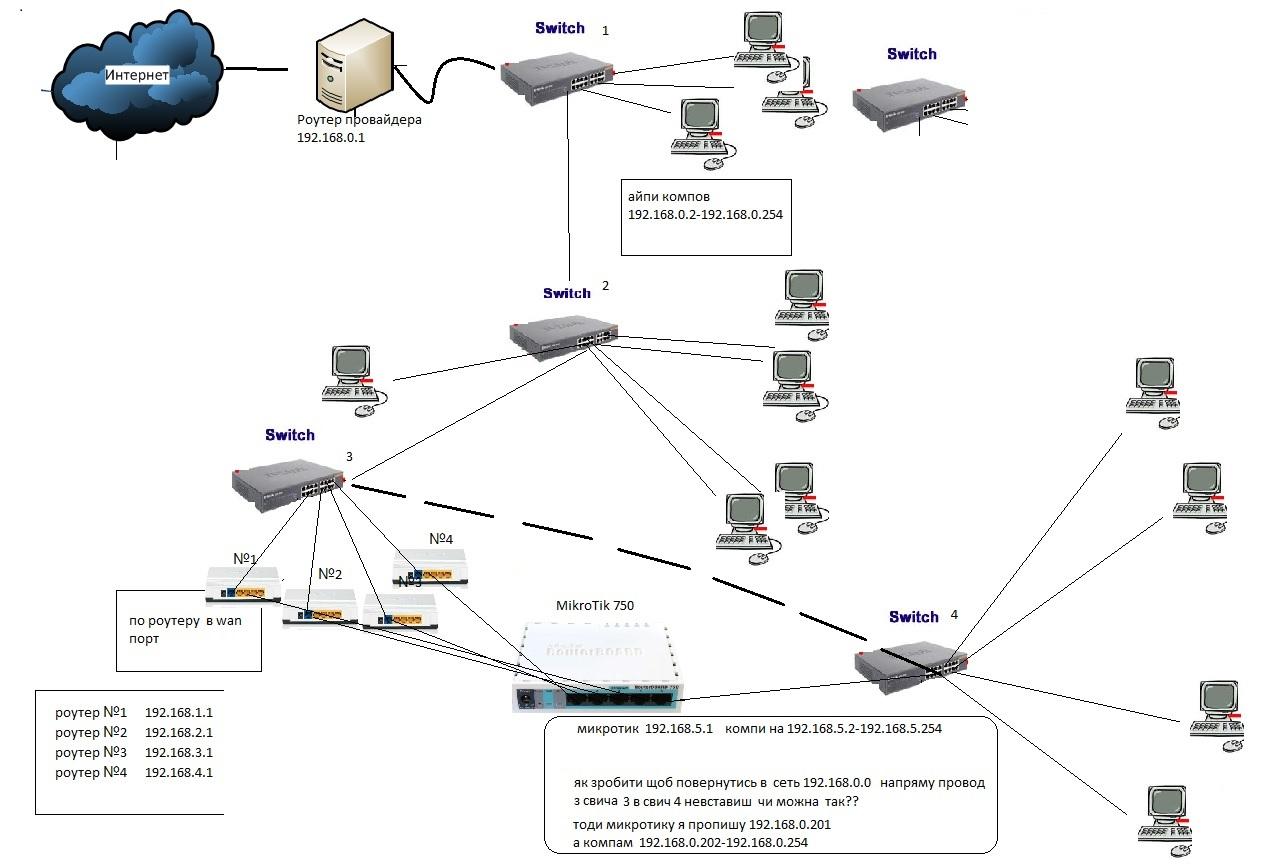 Карты с компьютером. Схема 4 роутера Mikrotik. Схема работы маршрутизатора с 2 провайдерами. Сеть 2 провайдера два роутера. Маршрутизатор для двух провайдеров Mikrotik.