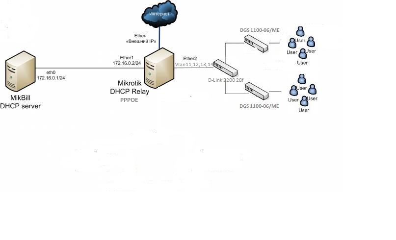 May lan. DGS-1100-06/me настройка VLAN. D link 3200 28 схема. Схема des-3200. Настройка коммутатора d-link des 3226s.