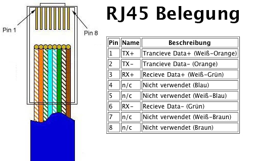 C 8 a 45 b. Разъём Ethernet RJ-45 распиновка. Распиновка кабеля Ethernet RJ-45. Контакты разъема rj45 распиновка. RJ 45 разъем распиновка 4 провода.