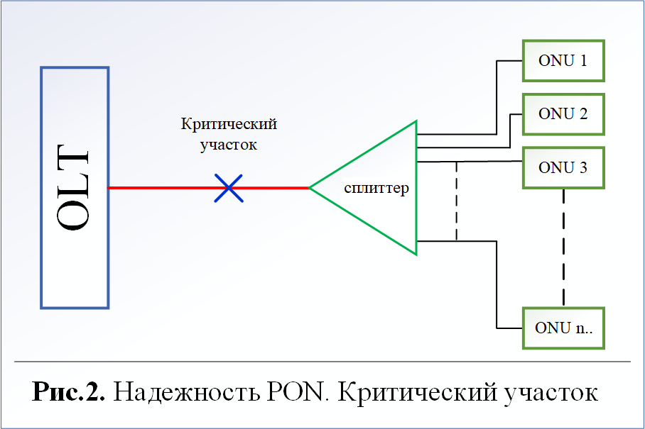 Схема подключения оптического сплиттера