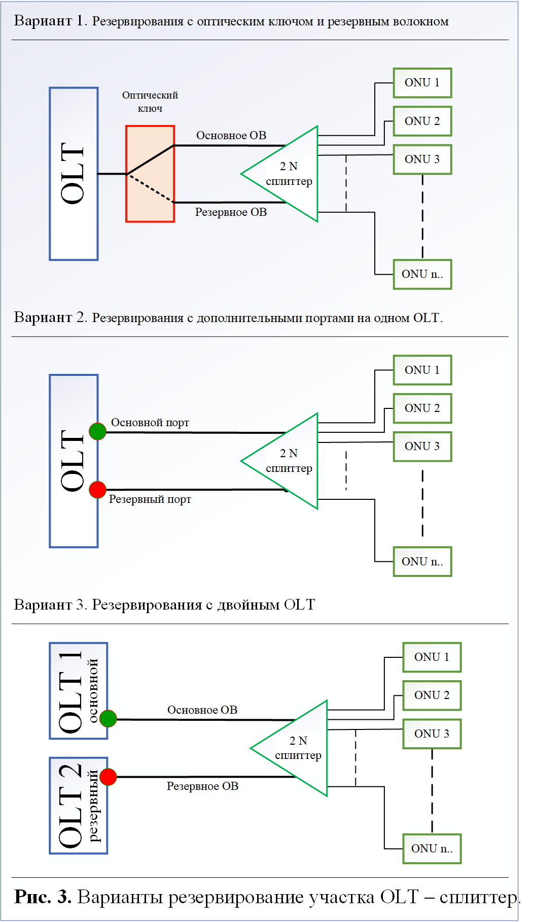 PON и FTTH в многоэтажных домах (практика внедрения пассивных оптических  сетей) - Страница 12 - PON - Local