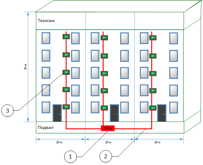 Проект сеть gpon