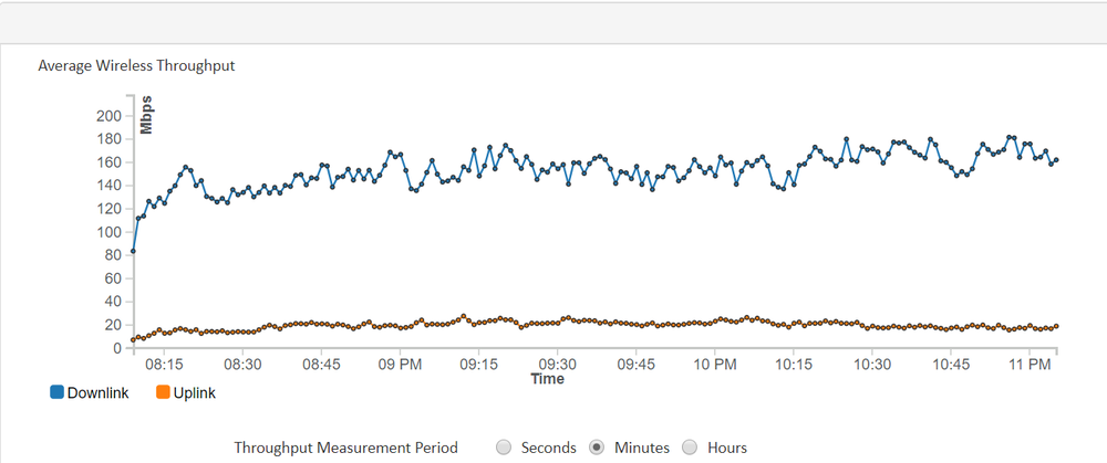 Link load_minutes.png