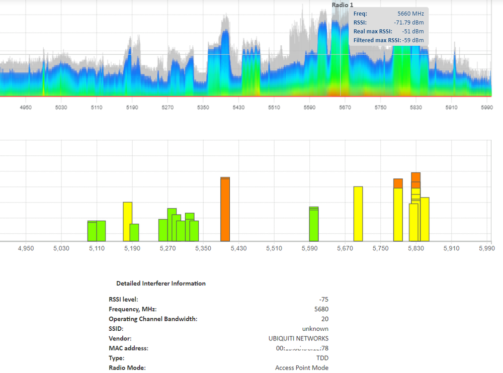 Interference 5660MHz.png