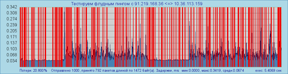 floodpingreport1.thumb.png.566737e52d7a51c7487978a1c289661e.png