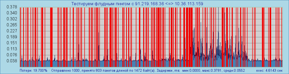 floodpingreport2.thumb.png.3217ece877c8c354f8f6a7c0d1d394b6.png