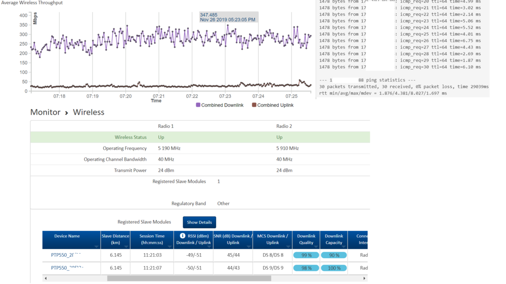 PTP550_Live_traffic_350M_2x40MHz_latency_4 ms.png