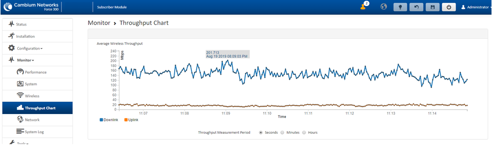 Force 300-25_200_20Mbps_live_traffic.png