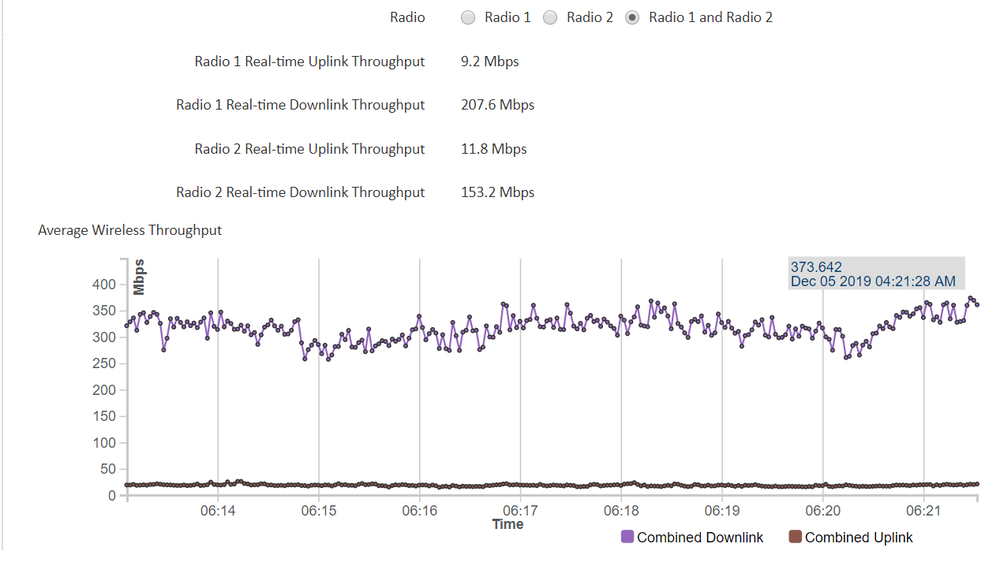 PTP550_2x40MHz_DL_350 Mbps.png
