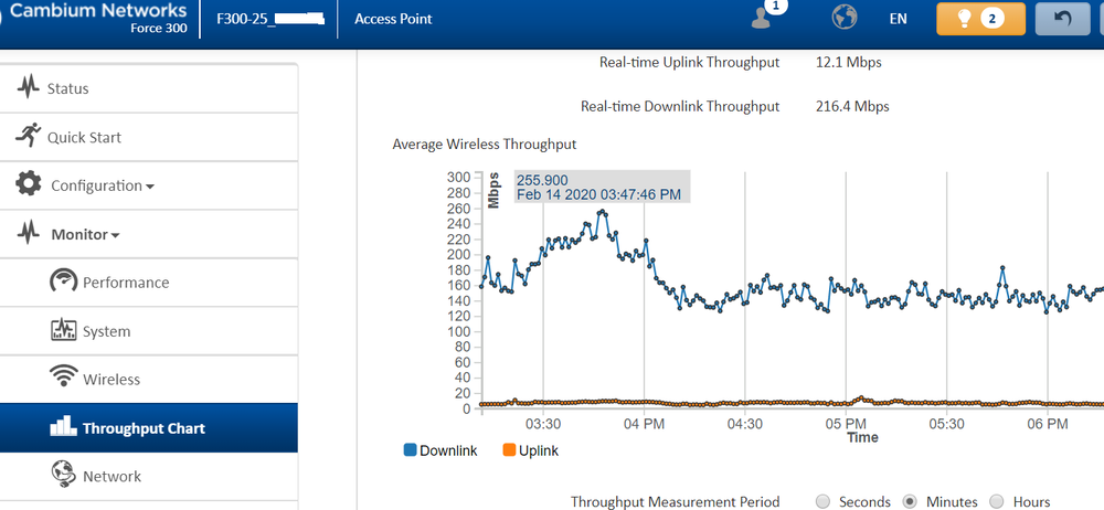 Force 300-25_255 Mbps_80 MHz_5km.png