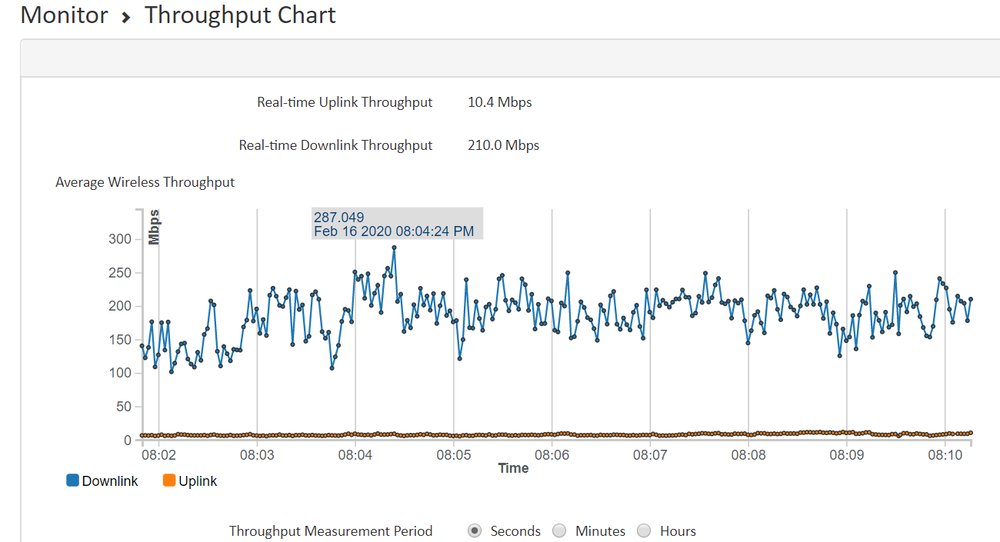Force 300-25_285Mbps.png
