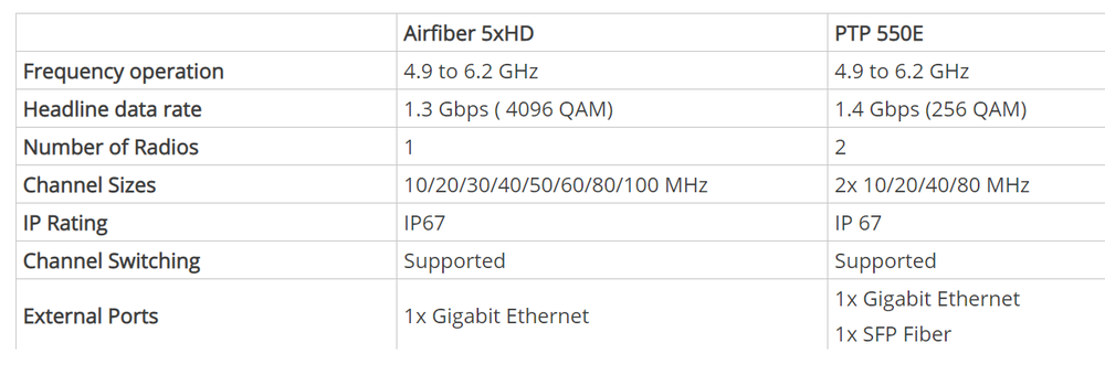 A5XHD vs PTP550E.png