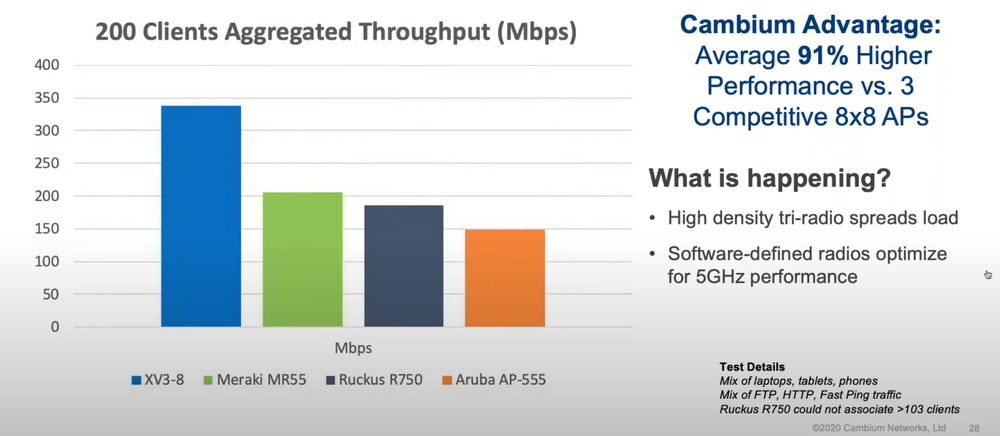 cnPilotXirrus_200_Clients_330Mbps.png