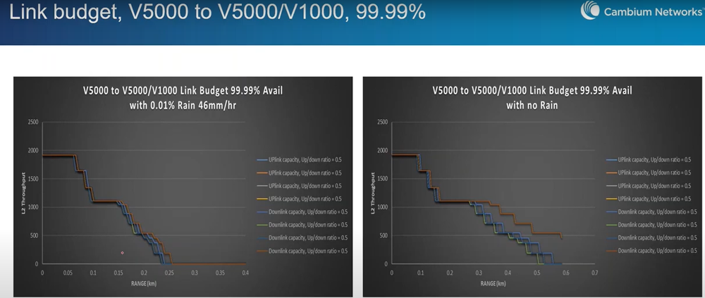 Link Budget V5000-V1000.png