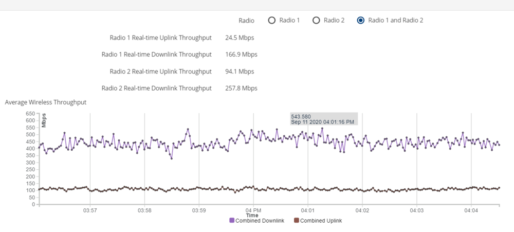 PTP550_550+150Mbps_80+40MHz.png