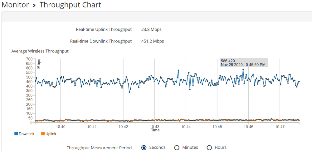 Force 425_live _585_35 Mbps.png