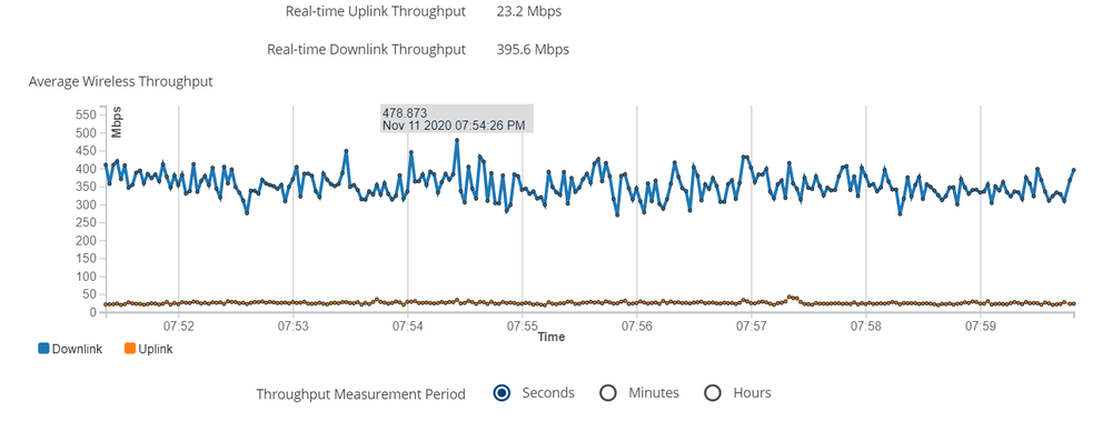 PTP550_load480Mbps.png