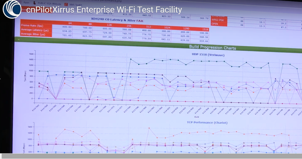 Cambium Test Lab_Facility.png