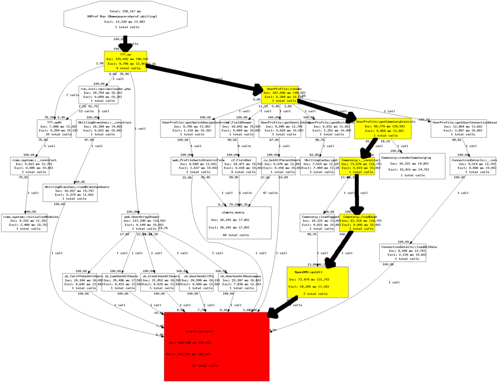 callgraph-1.thumb.png.2a8c1020e85b12766ab7cae3298e85eb.png