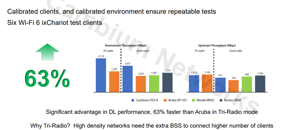 XV3-8 Performance_6 clients.png