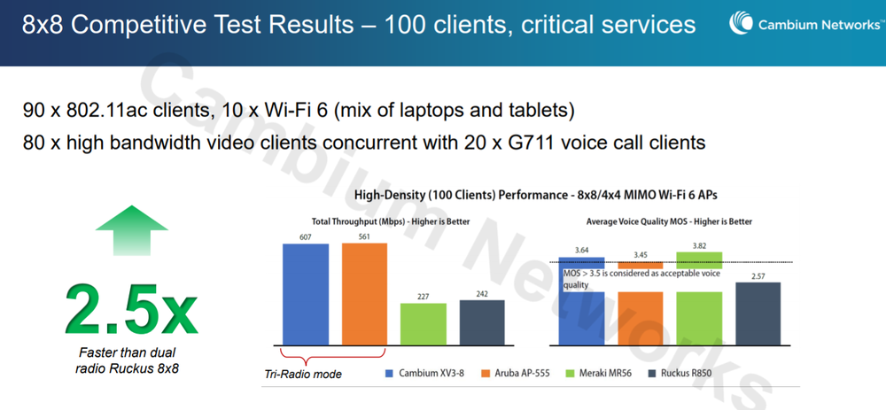 XV3-8 Performance_100 clients.png
