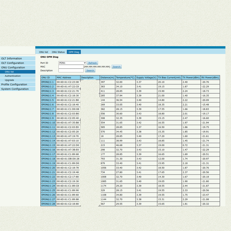 ONU_TX_RX_Power.thumb.png.a94102675efdad49d6c1e13dd946cd2d.png