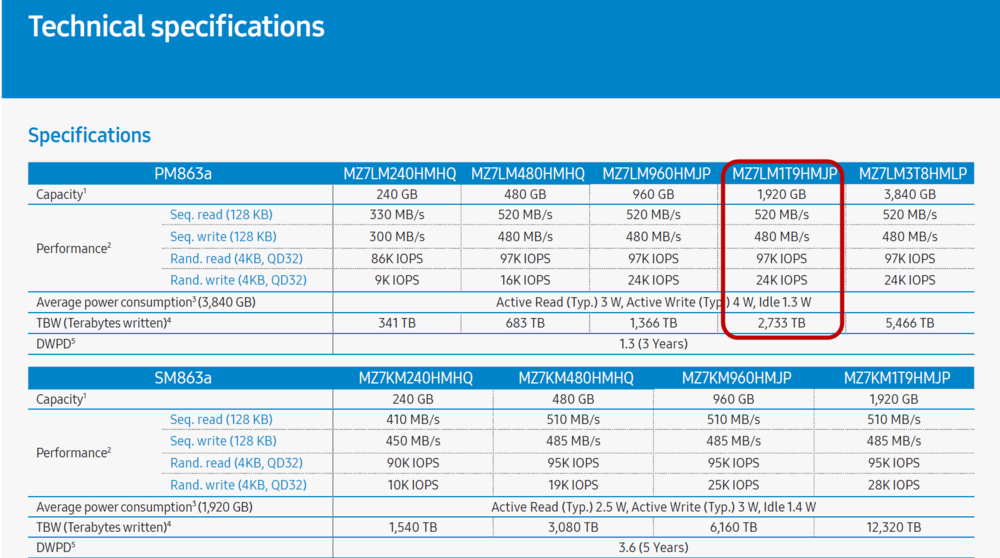 Samsung PM863a 1920-06.png