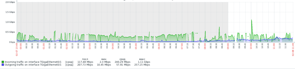 Пользовательские графики - Google Chrome 2022-02-0.png