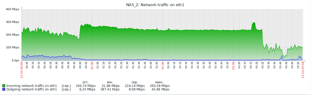 Снимок экрана от 2022-12-24 08-09-37.png
