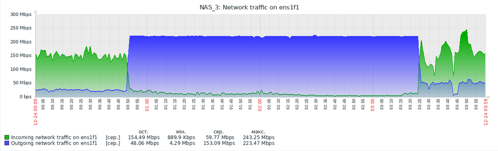 Снимок экрана от 2022-12-24 08-09-54.png