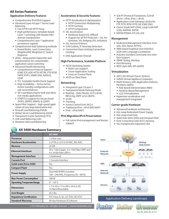 DS-A10_Networks_AX_3400_page-0002.jpg