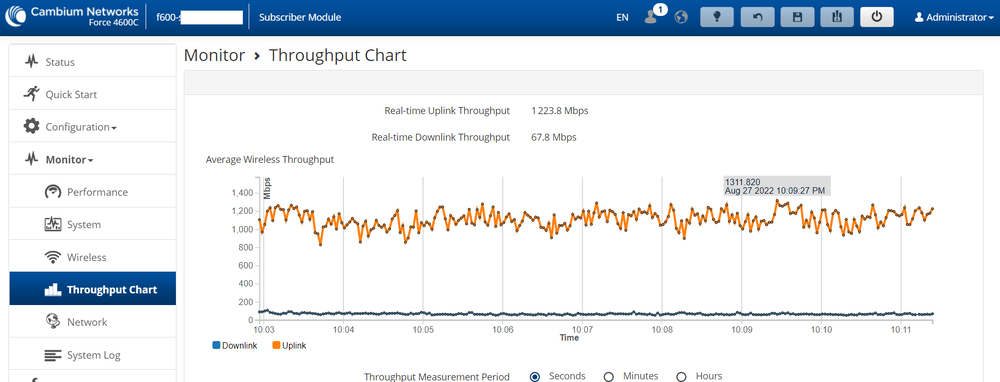 Force_600_1.4 Gbps.png