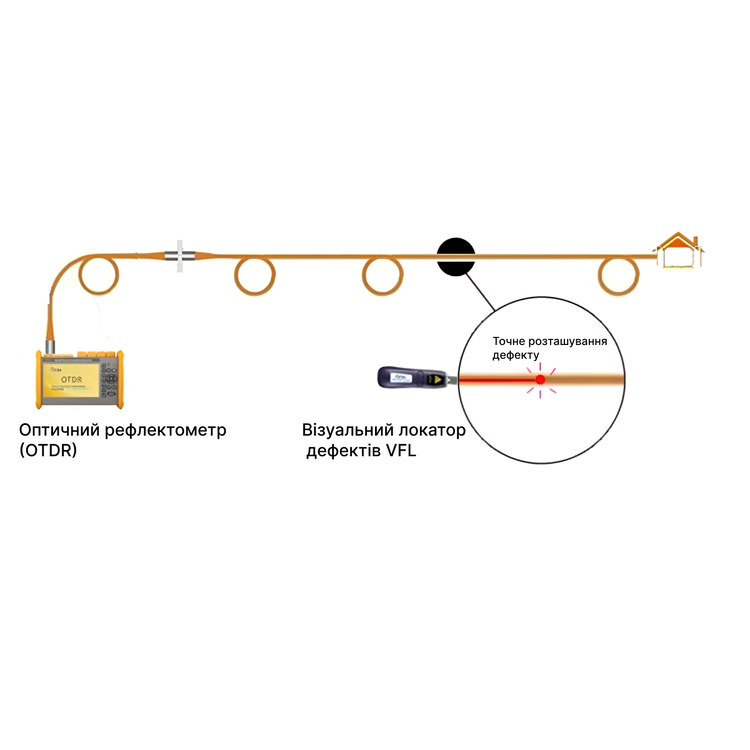 Visual Fault Locator